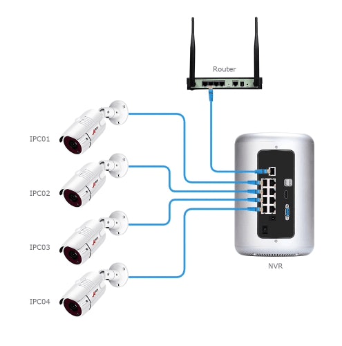 ANRAN PoE Övervakningssystem 8 st kameror 5MP IP66