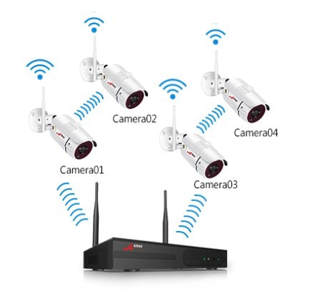 ANRAN Övervakningssystem 6 CAM Wifi trådlös 1080P